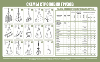 Схема строповки ст03 (1000х800мм) - Охрана труда на строительных площадках - Схемы строповки и складирования грузов - . Магазин Znakstend.ru